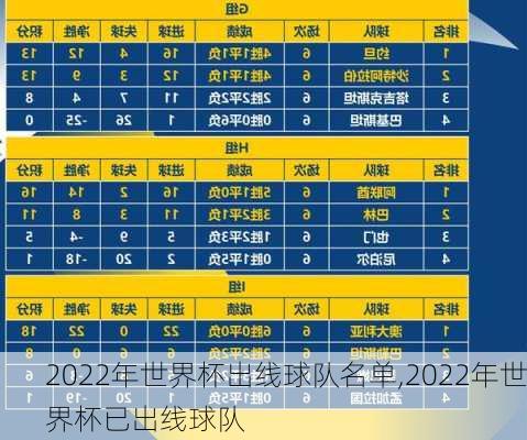 2022年世界杯出线球队名单,2022年世界杯已出线球队