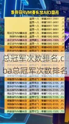 总冠军次数排名,cba总冠军次数排名