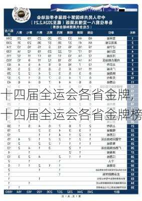 十四届全运会各省金牌,十四届全运会各省金牌榜