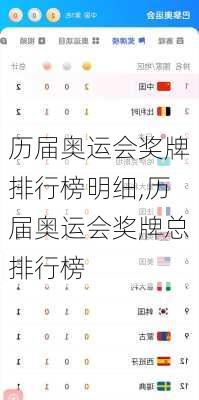 历届奥运会奖牌排行榜明细,历届奥运会奖牌总排行榜