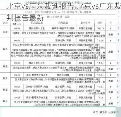 北京vs广东裁判报告,北京vs广东裁判报告最新