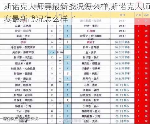 斯诺克大师赛最新战况怎么样,斯诺克大师赛最新战况怎么样了