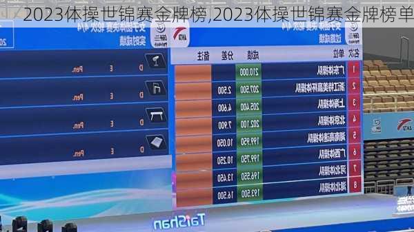 2023体操世锦赛金牌榜,2023体操世锦赛金牌榜单
