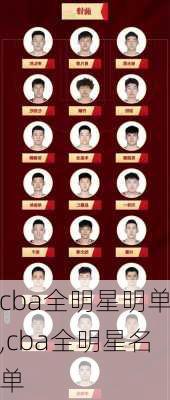 cba全明星明单,cba全明星名单