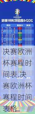 决赛欧洲杯赛程时间表,决赛欧洲杯赛程时间表格