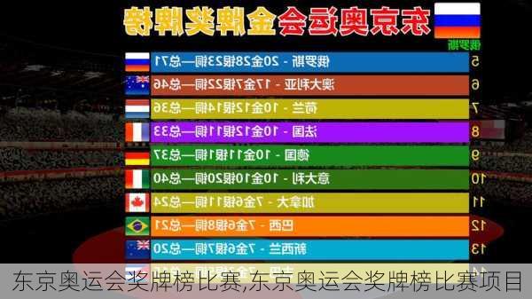 东京奥运会奖牌榜比赛,东京奥运会奖牌榜比赛项目