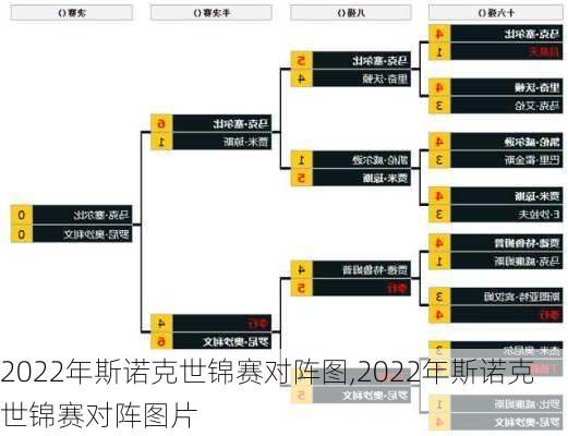 2022年斯诺克世锦赛对阵图,2022年斯诺克世锦赛对阵图片