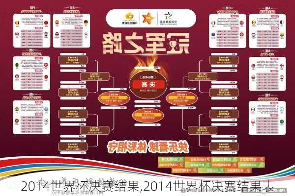 2014世界杯决赛结果,2014世界杯决赛结果表