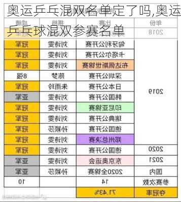 奥运乒乓混双名单定了吗,奥运乒乓球混双参赛名单