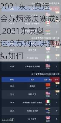 2021东京奥运会苏炳添决赛成绩,2021东京奥运会苏炳添决赛成绩如何