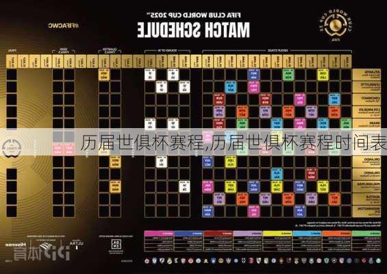 历届世俱杯赛程,历届世俱杯赛程时间表