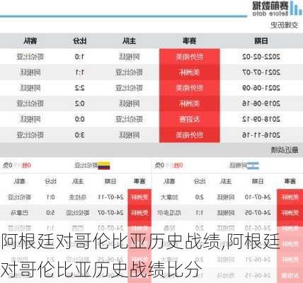 阿根廷对哥伦比亚历史战绩,阿根廷对哥伦比亚历史战绩比分