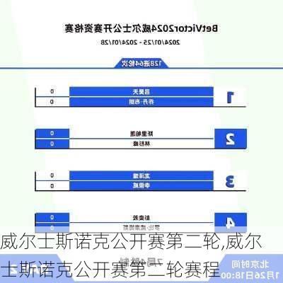 威尔士斯诺克公开赛第二轮,威尔士斯诺克公开赛第二轮赛程