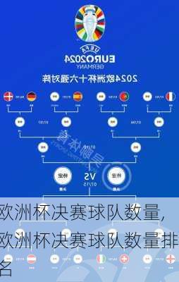 欧洲杯决赛球队数量,欧洲杯决赛球队数量排名