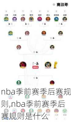 nba季前赛季后赛规则,nba季前赛季后赛规则是什么