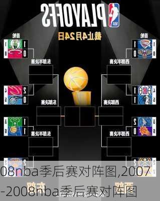 08nba季后赛对阵图,2007-2008nba季后赛对阵图