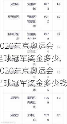 2020东京奥运会足球冠军奖金多少,2020东京奥运会足球冠军奖金多少钱