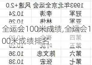 全运会100米成绩,全运会100米成绩排名