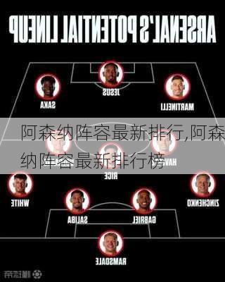 阿森纳阵容最新排行,阿森纳阵容最新排行榜