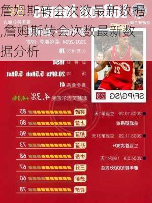 詹姆斯转会次数最新数据,詹姆斯转会次数最新数据分析