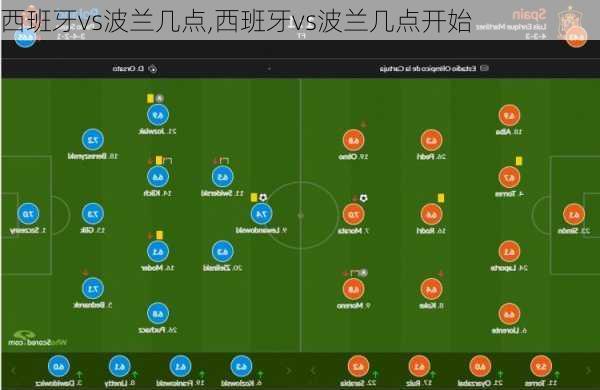 西班牙vs波兰几点,西班牙vs波兰几点开始