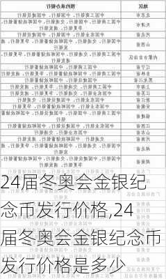 24届冬奥会金银纪念币发行价格,24届冬奥会金银纪念币发行价格是多少