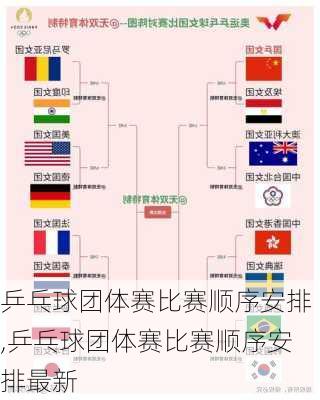乒乓球团体赛比赛顺序安排,乒乓球团体赛比赛顺序安排最新