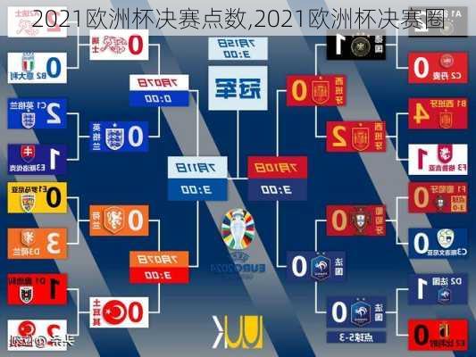 2021欧洲杯决赛点数,2021欧洲杯决赛圈
