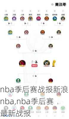 nba季后赛战报新浪nba,nba季后赛最新战报