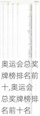 奥运会总奖牌榜排名前十,奥运会总奖牌榜排名前十名