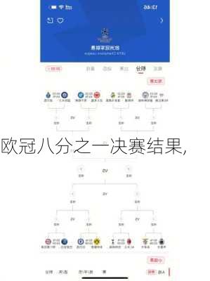 欧冠八分之一决赛结果,