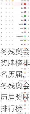 冬残奥会奖牌榜排名历届,冬残奥会历届奖牌排行榜