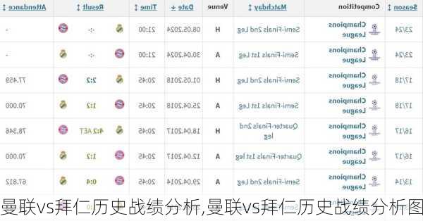 曼联vs拜仁历史战绩分析,曼联vs拜仁历史战绩分析图