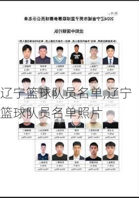 辽宁篮球队员名单,辽宁篮球队员名单照片