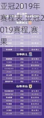 亚冠2019年赛程表,亚冠2019赛程,赛果
