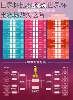 世界杯比赛场数,世界杯比赛场数怎么算