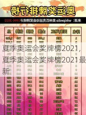 夏季奥运会奖牌榜2021,夏季奥运会奖牌榜2021最新
