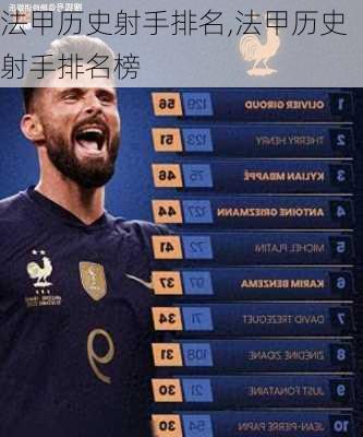 法甲历史射手排名,法甲历史射手排名榜