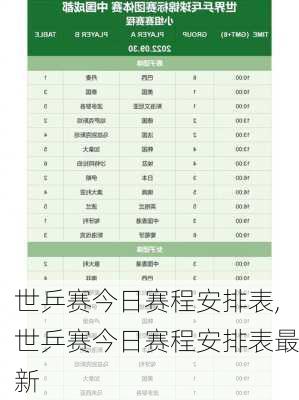 世乒赛今日赛程安排表,世乒赛今日赛程安排表最新
