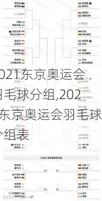 2021东京奥运会羽毛球分组,2021东京奥运会羽毛球分组表