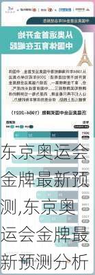 东京奥运会金牌最新预测,东京奥运会金牌最新预测分析