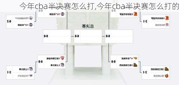 今年cba半决赛怎么打,今年cba半决赛怎么打的
