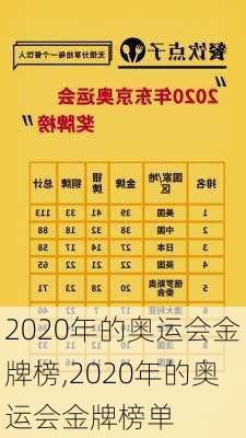 2020年的奥运会金牌榜,2020年的奥运会金牌榜单