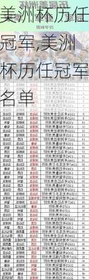 美洲杯历任冠军,美洲杯历任冠军名单