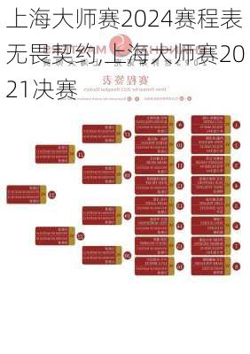 上海大师赛2024赛程表无畏契约,上海大师赛2021决赛