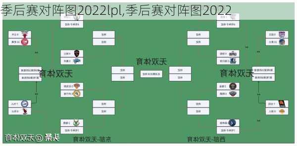 季后赛对阵图2022lpl,季后赛对阵图2022