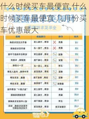 什么时候买车最便宜,什么时候买车最便宜 几月份买车优惠最大