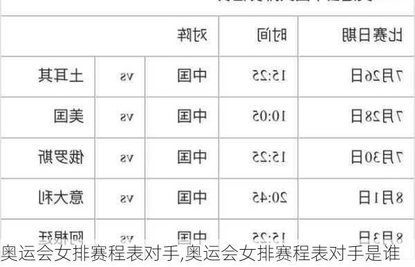 奥运会女排赛程表对手,奥运会女排赛程表对手是谁