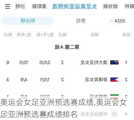 奥运会女足亚洲预选赛成绩,奥运会女足亚洲预选赛成绩排名