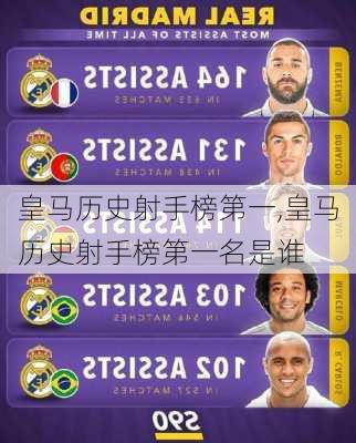 皇马历史射手榜第一,皇马历史射手榜第一名是谁